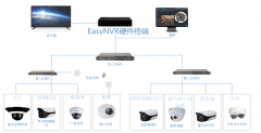 【解决方案】工厂/园区如何构建智能化安防视频监控方案？